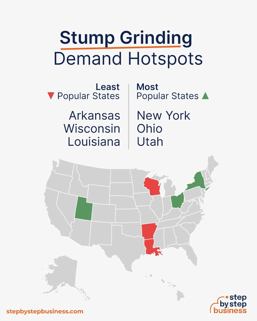 Stump Grinding demand hotspots