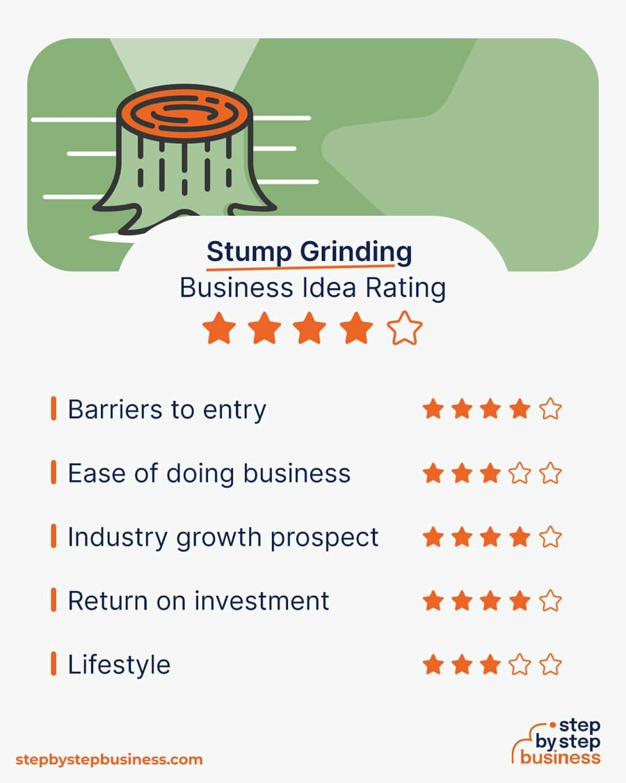 Stump Grinding Business idea rating