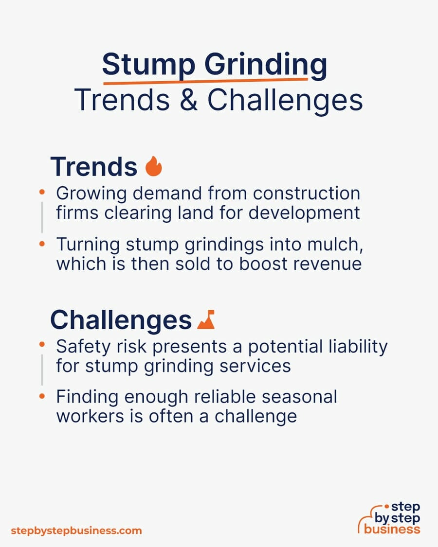 Stump Grinding Trends and Challenges