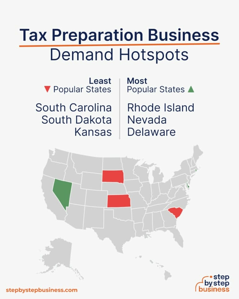 How to Start a Tax Preparation Business in 13 Steps