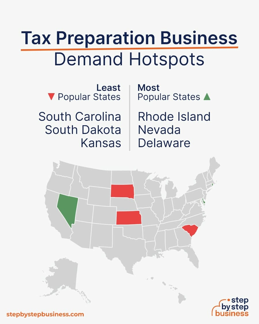 Tax Preparation Business demand hotspots
