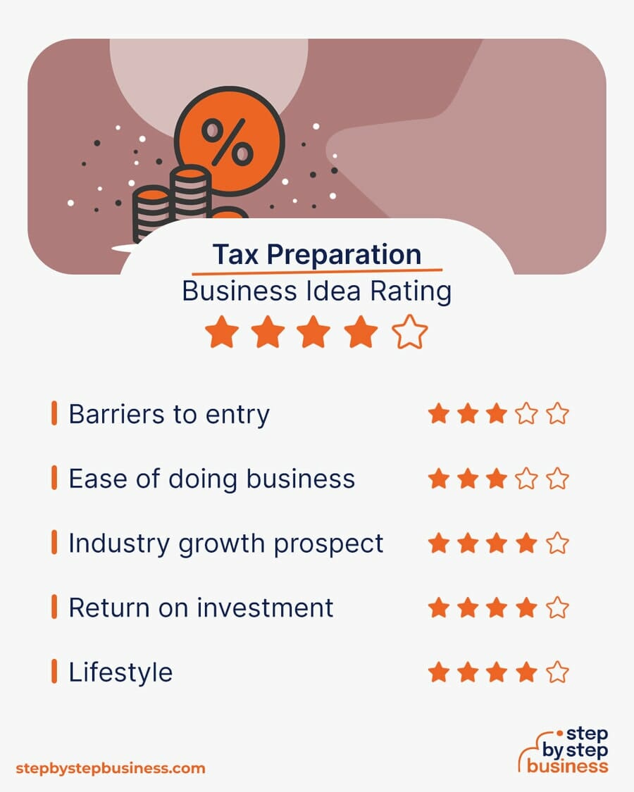 Tax Preparation Business idea rating