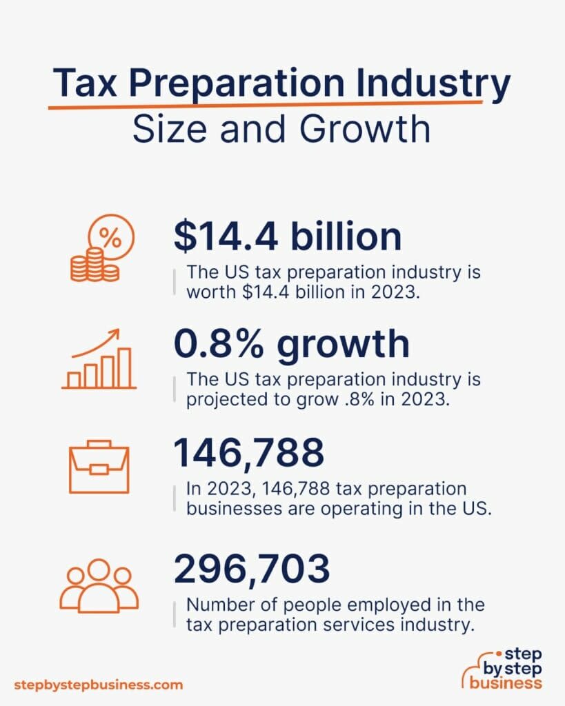 How to Start a Tax Preparation Business in 13 Steps