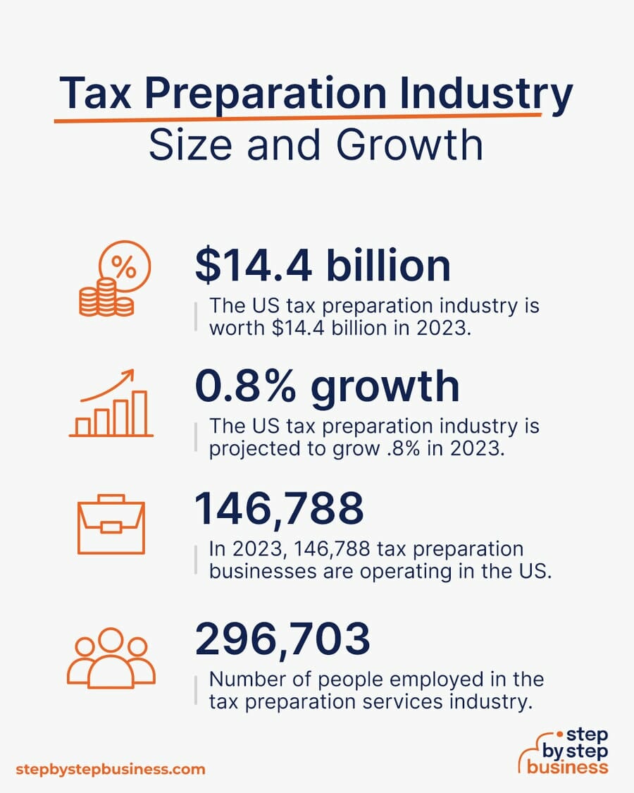 How to Start a Tax Preparation Business in 2024