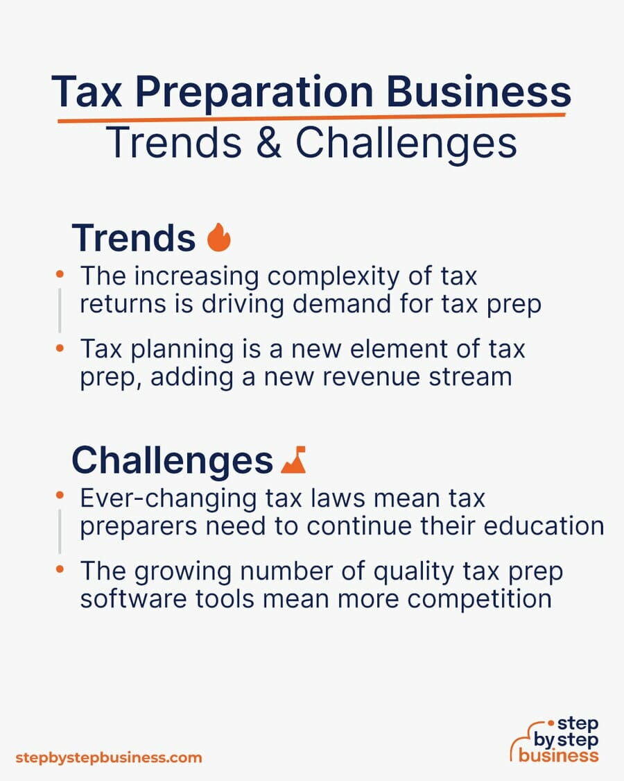 Tax Preparation Business Trends and Challenges