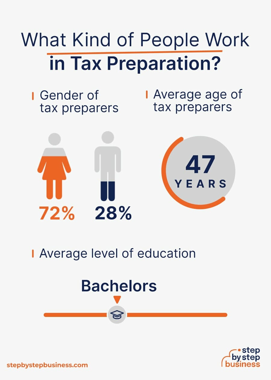 Tax Preparation industry demographics