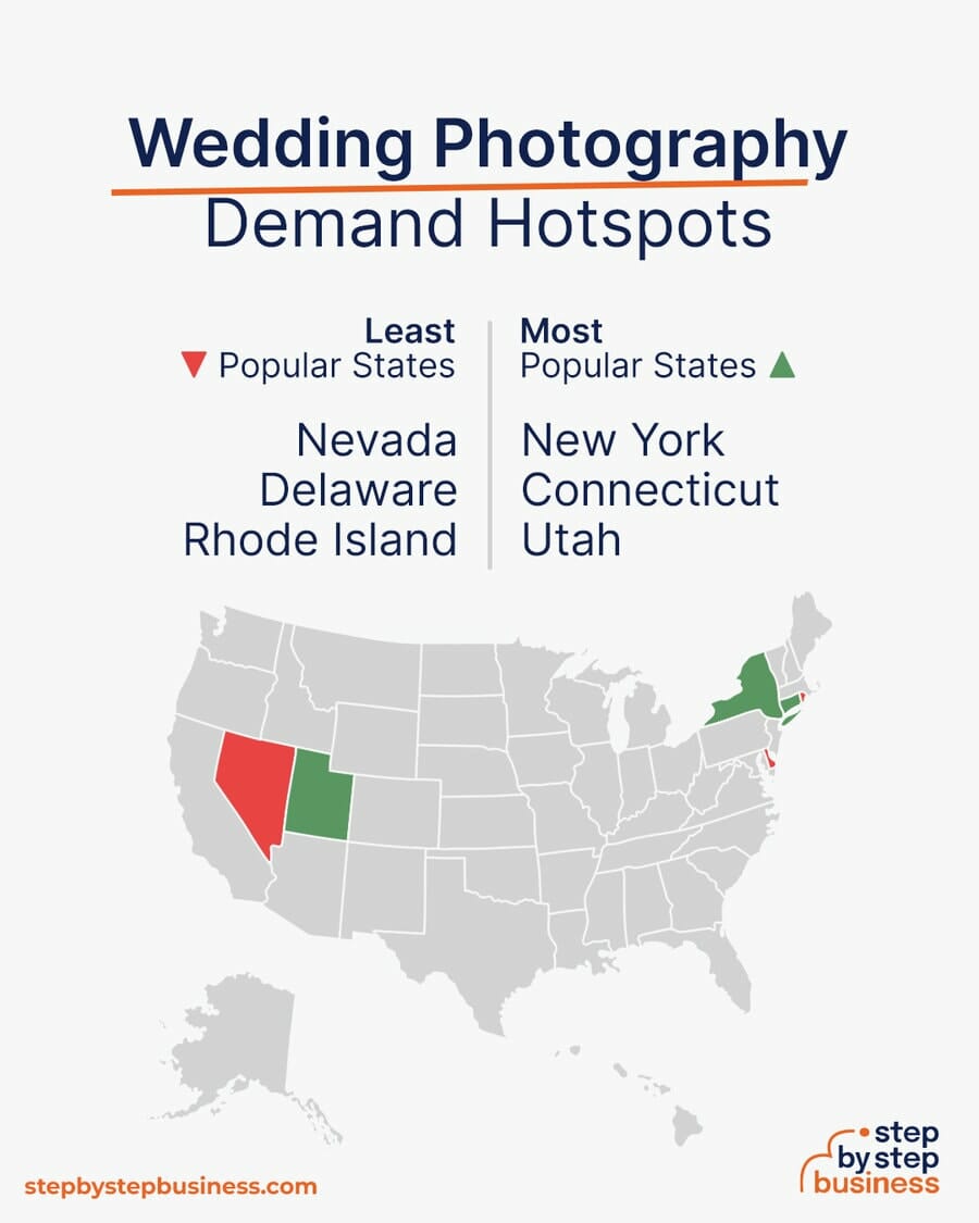 Wedding Photography demand hotspots