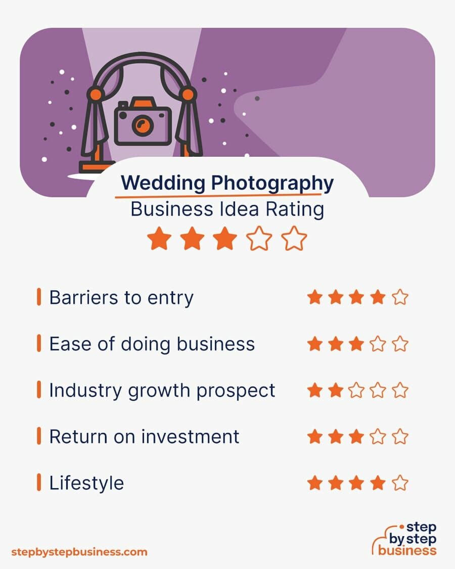 Wedding Photography Business idea rating