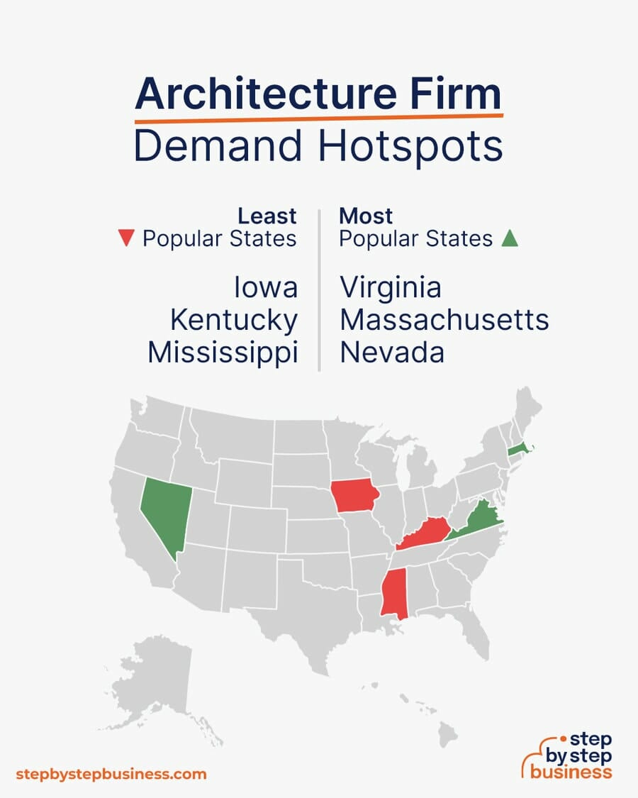 Architecture Firm demand hotspots