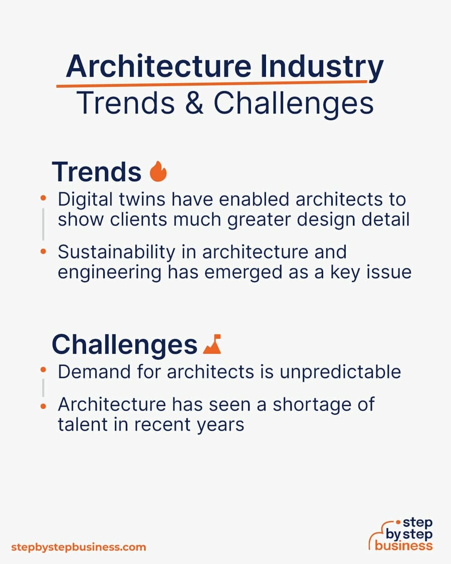 Architecture industry Trends and Challenges