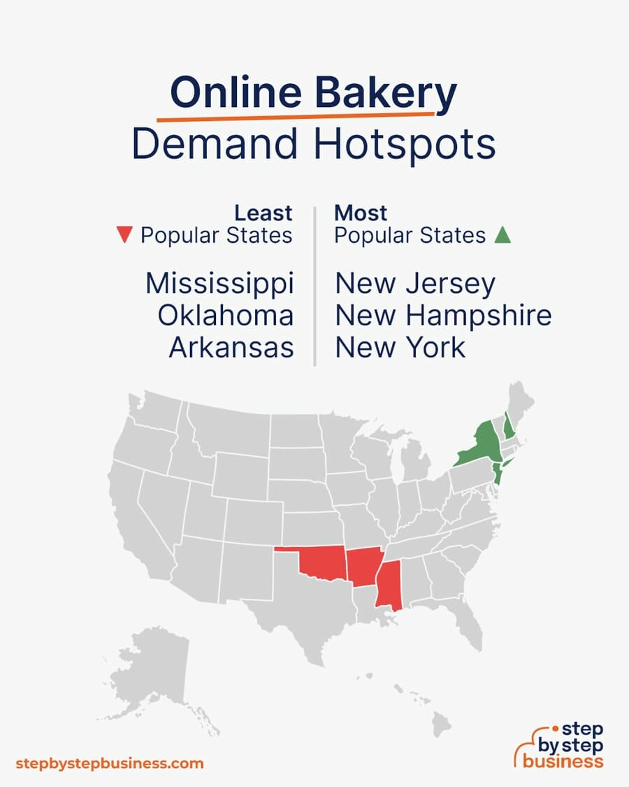 Online Bakery demand hotspots