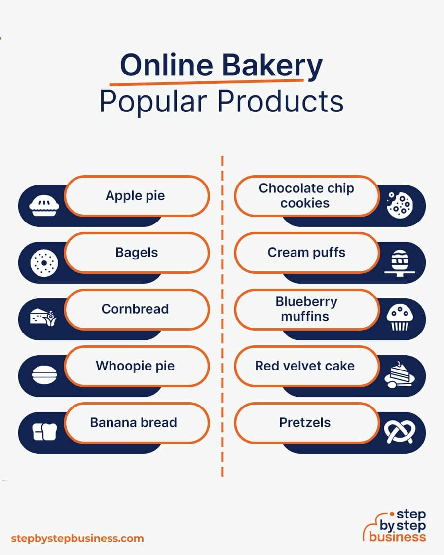 Online Bakery popular products