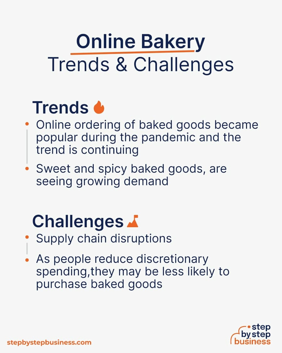 Online Bakery Trends and Challenges