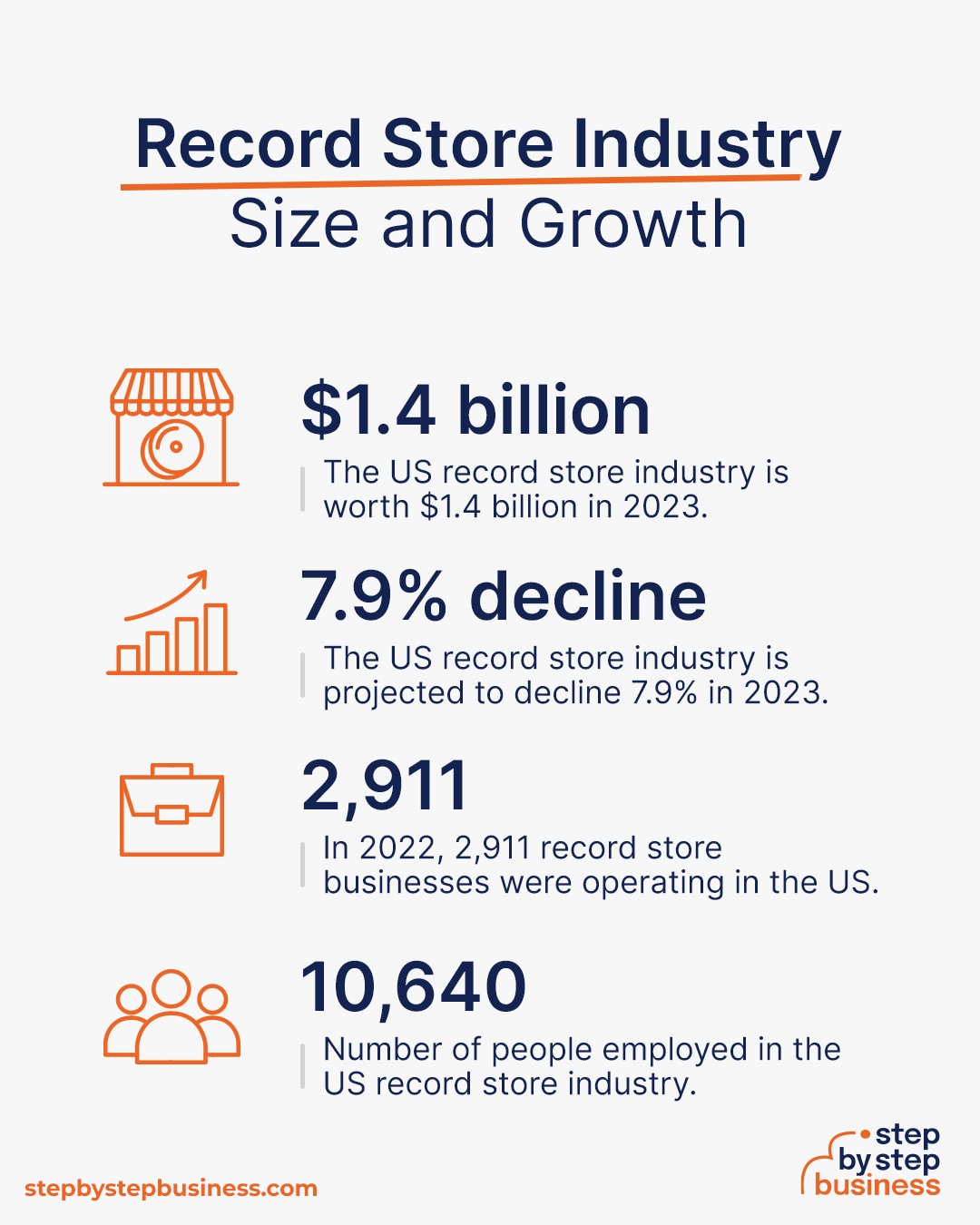 Record Store industry size and growth
