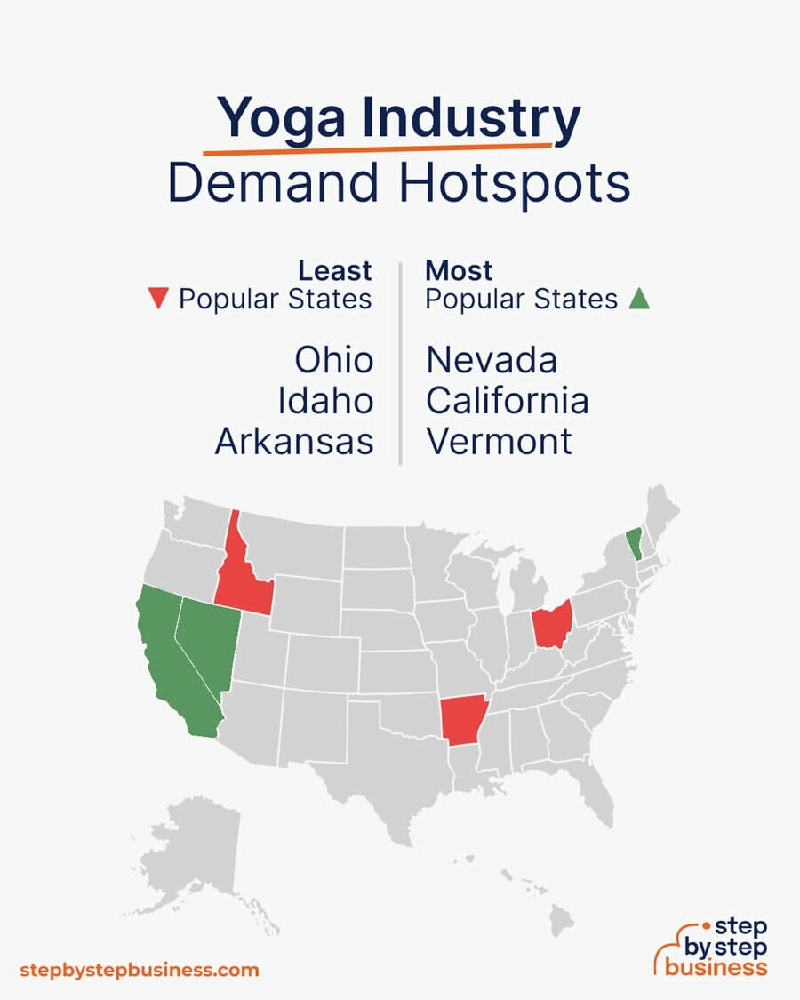 Yoga Studio demand hotspots