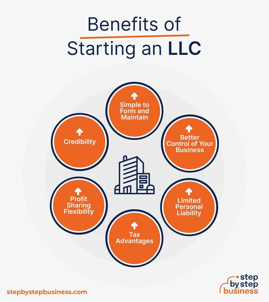 Benefits of Starting an LLC