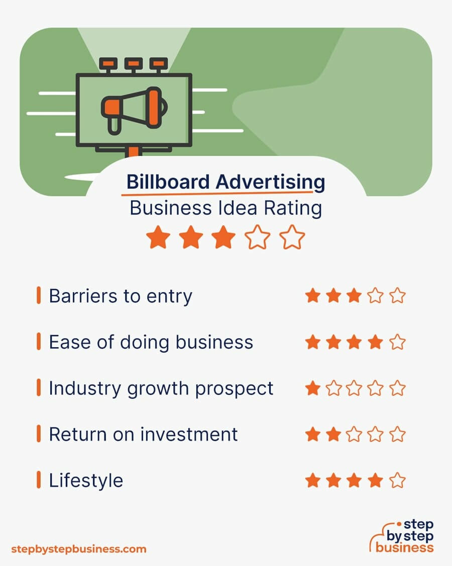 Billboard Advertising Business idea rating
