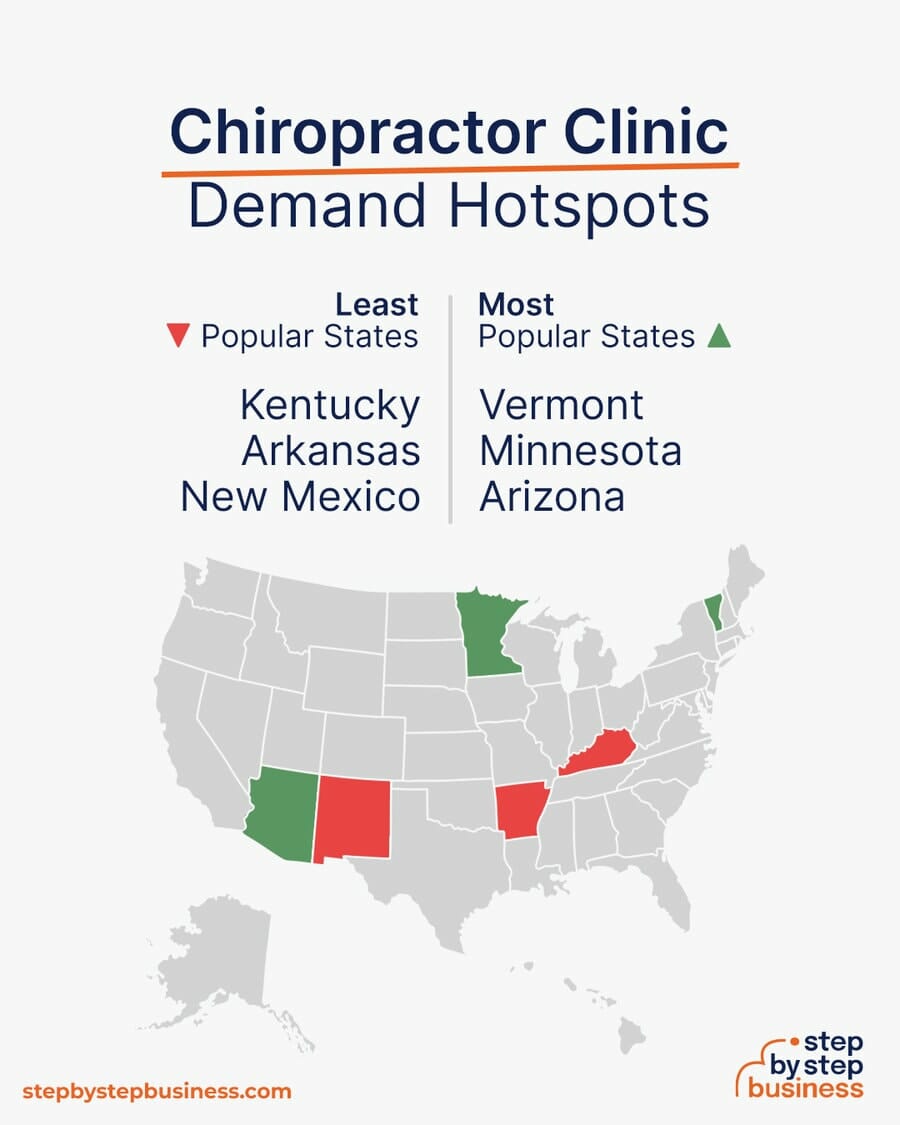 Chiropractor Clinic demand hotspots