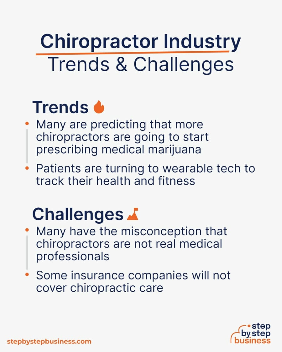 Chiropractor Industry Trends and Challenges
