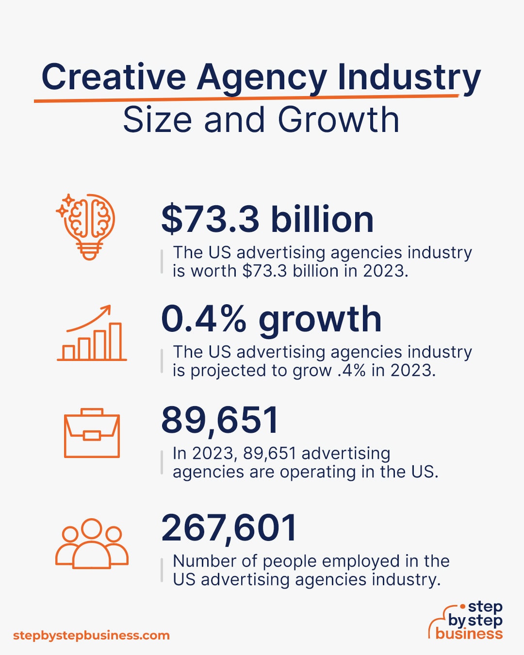 Creative Agency industry size and growth