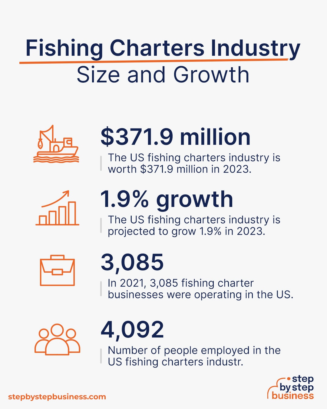 Fishing Charter industry size and growth