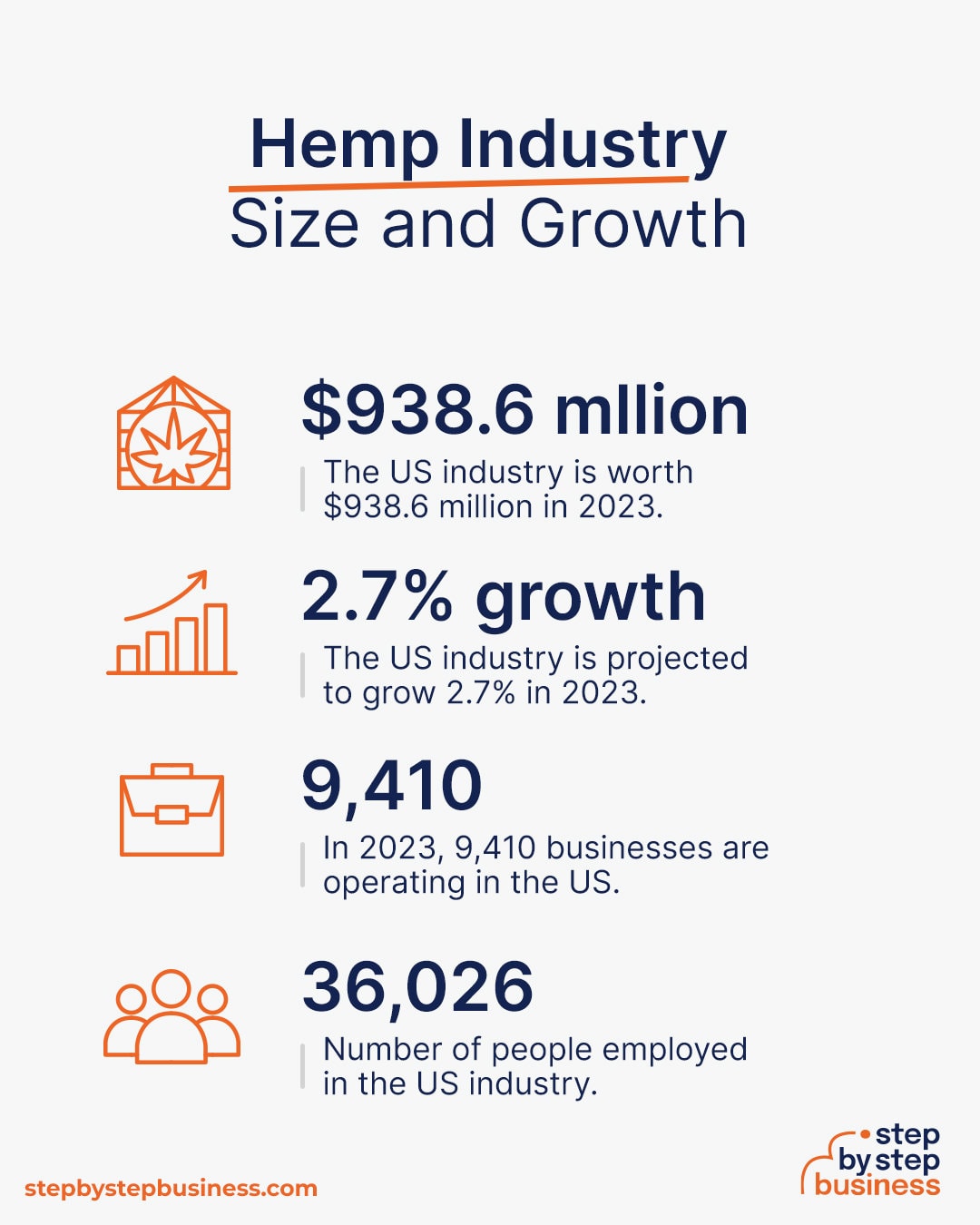 Hemp industry size and growth