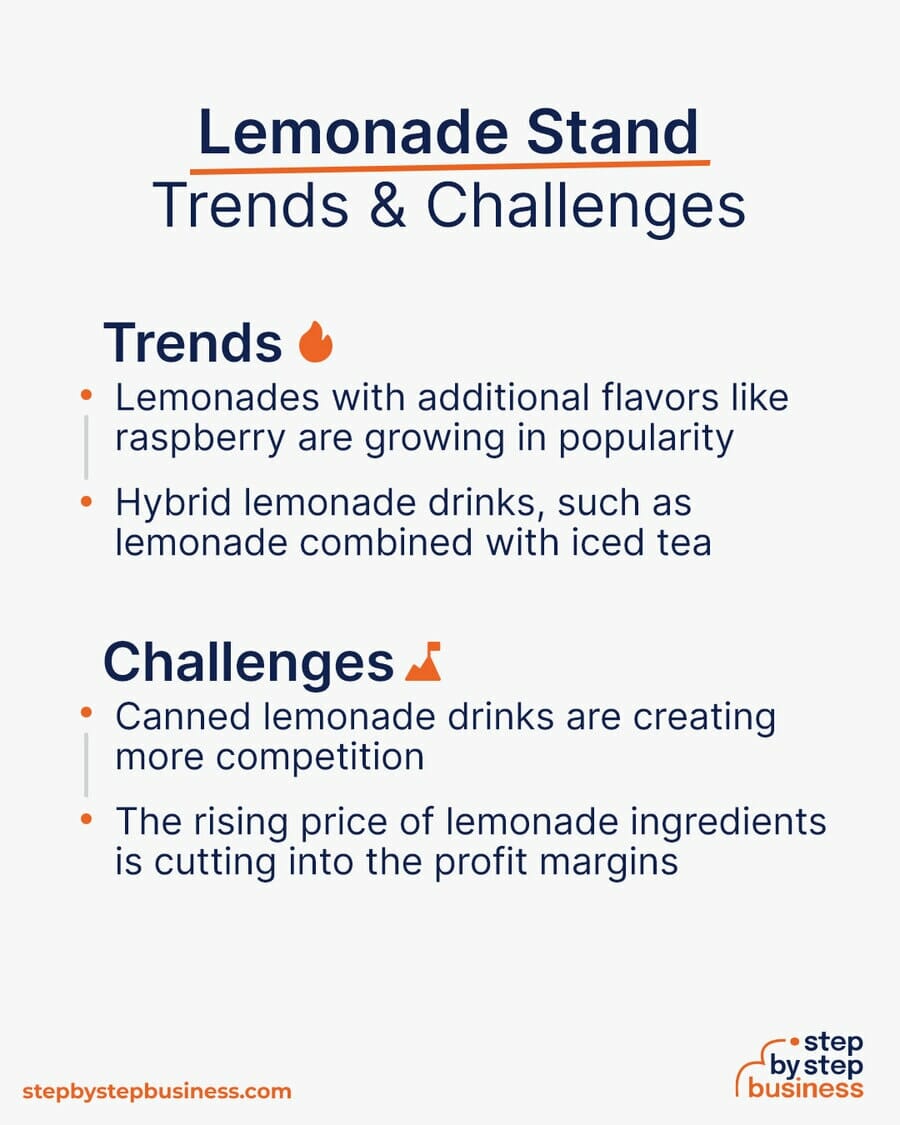 Lemonade Stand Trends and Challenges