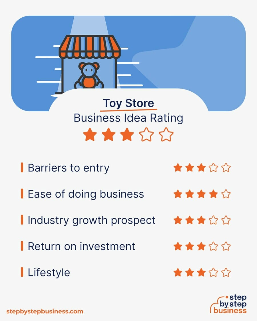 Toy Store business idea rating