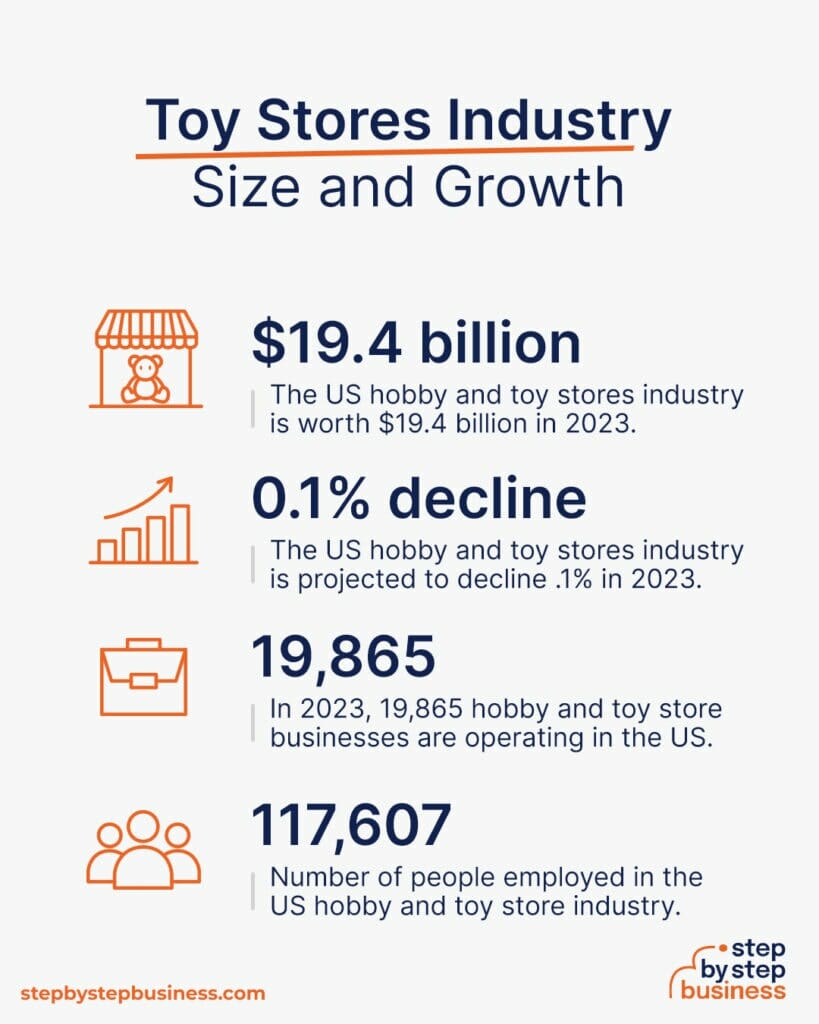 Starting a Toy Store Business in 13 Easy Steps