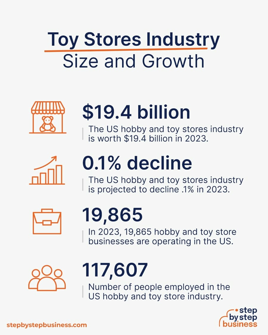 Toy Store industry size and growth