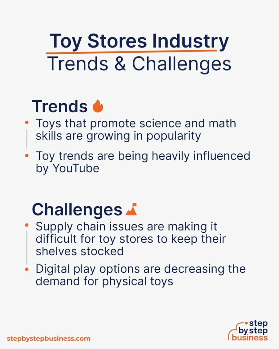 Toy Store Industry Trends and Challenges