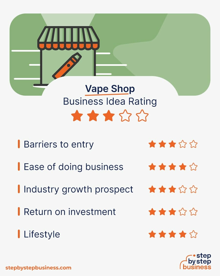 Vape Shop business idea rating