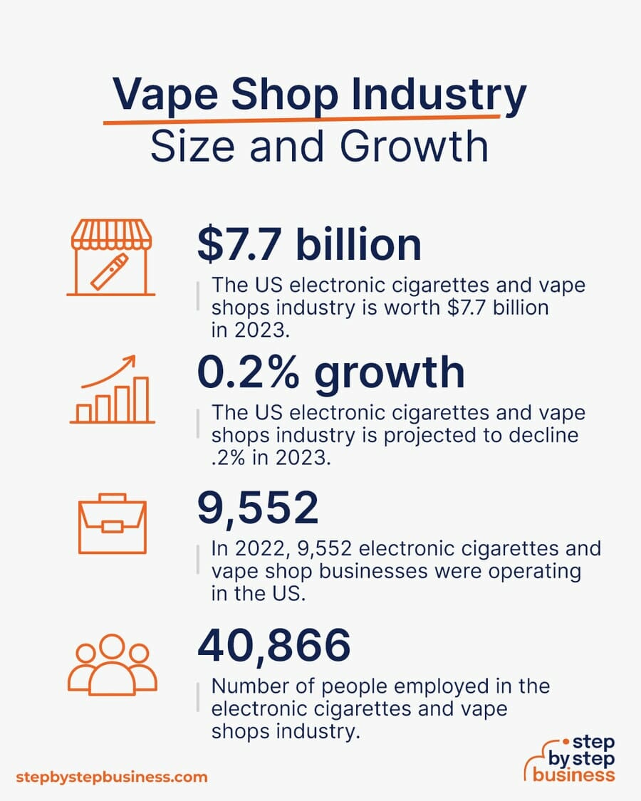 Vape Shop industry size and growth