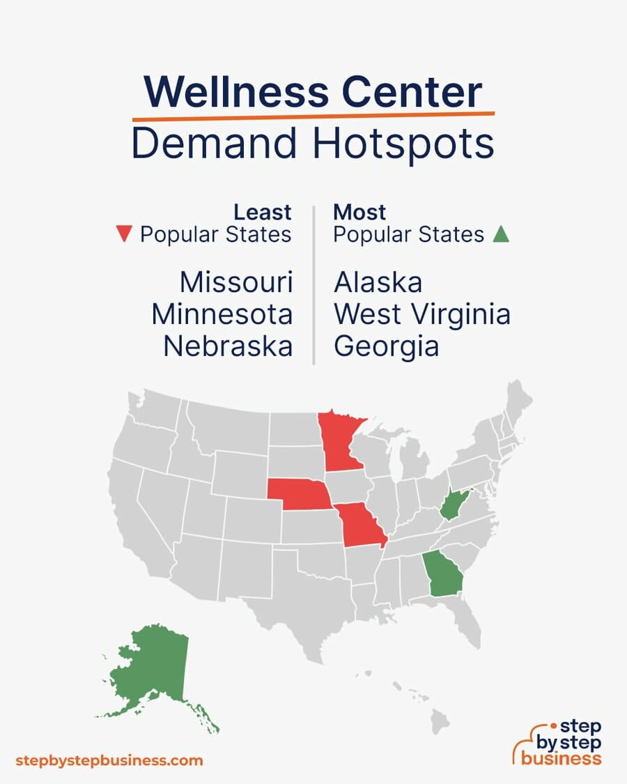 Wellness Center demand hotspots
