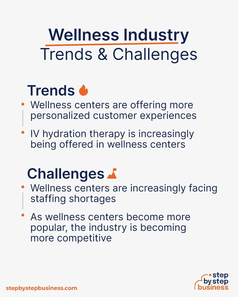 Wellness Industry Trends and Challenges