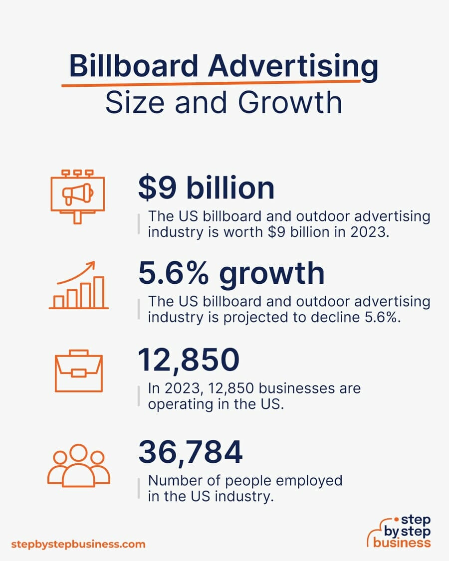 Billboard Advertising industry size and growth