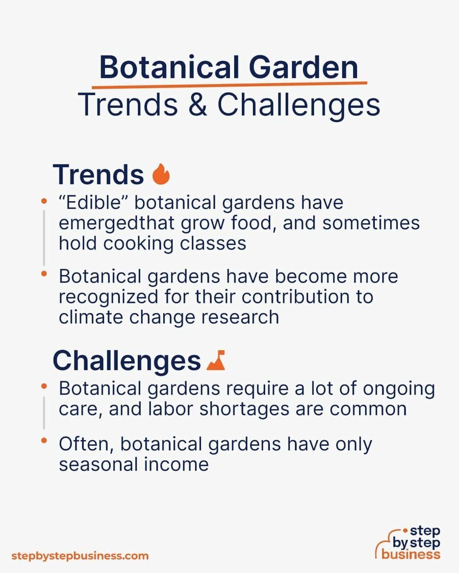 Botanical Garden Trends and Challenges