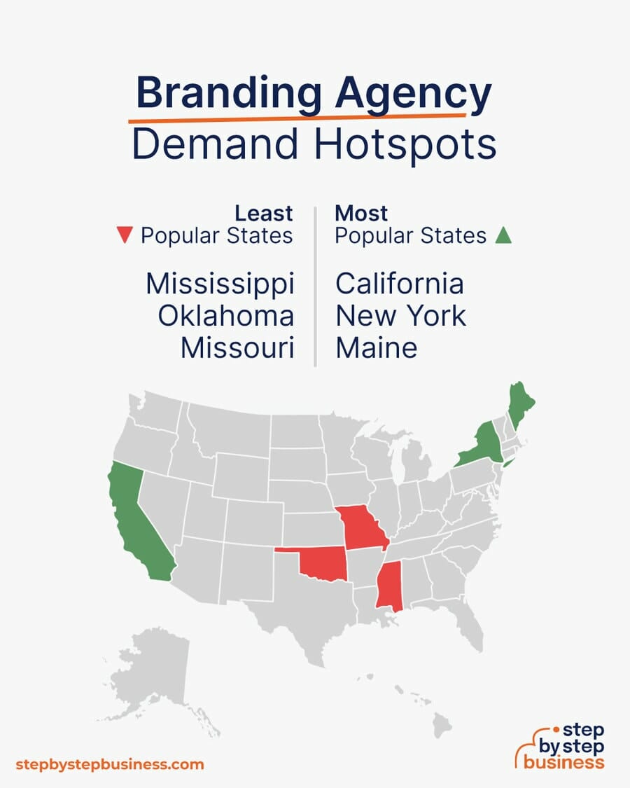 Branding Agency demand hotspots