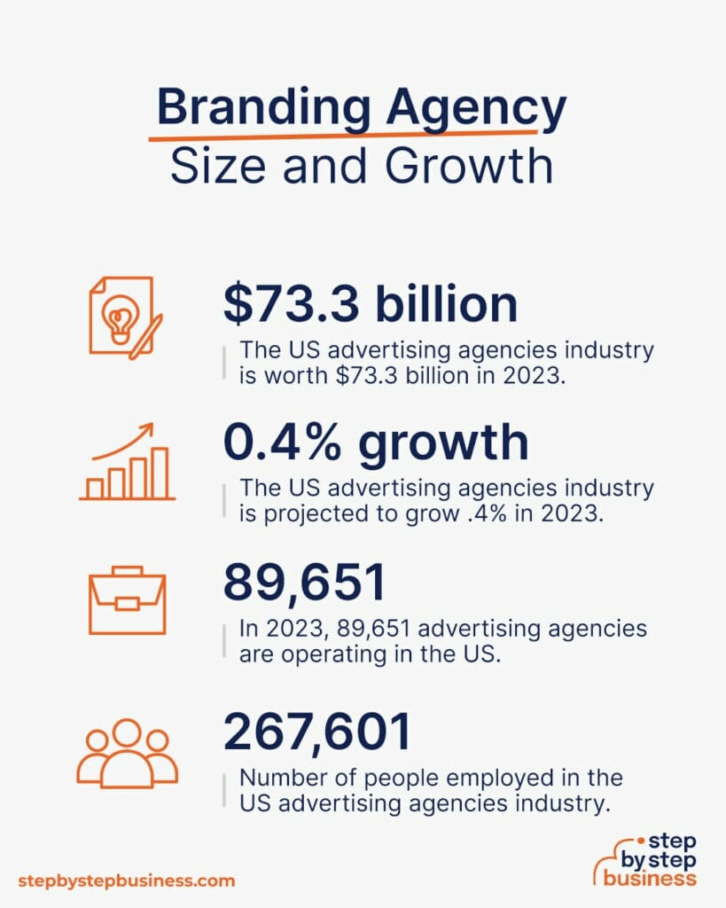How To Start A Branding Agency Size 819x1024 