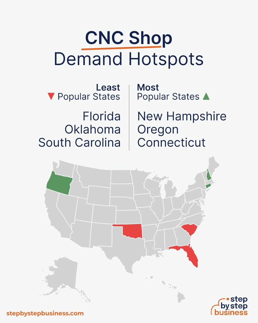 CNC Shop demand hotspots