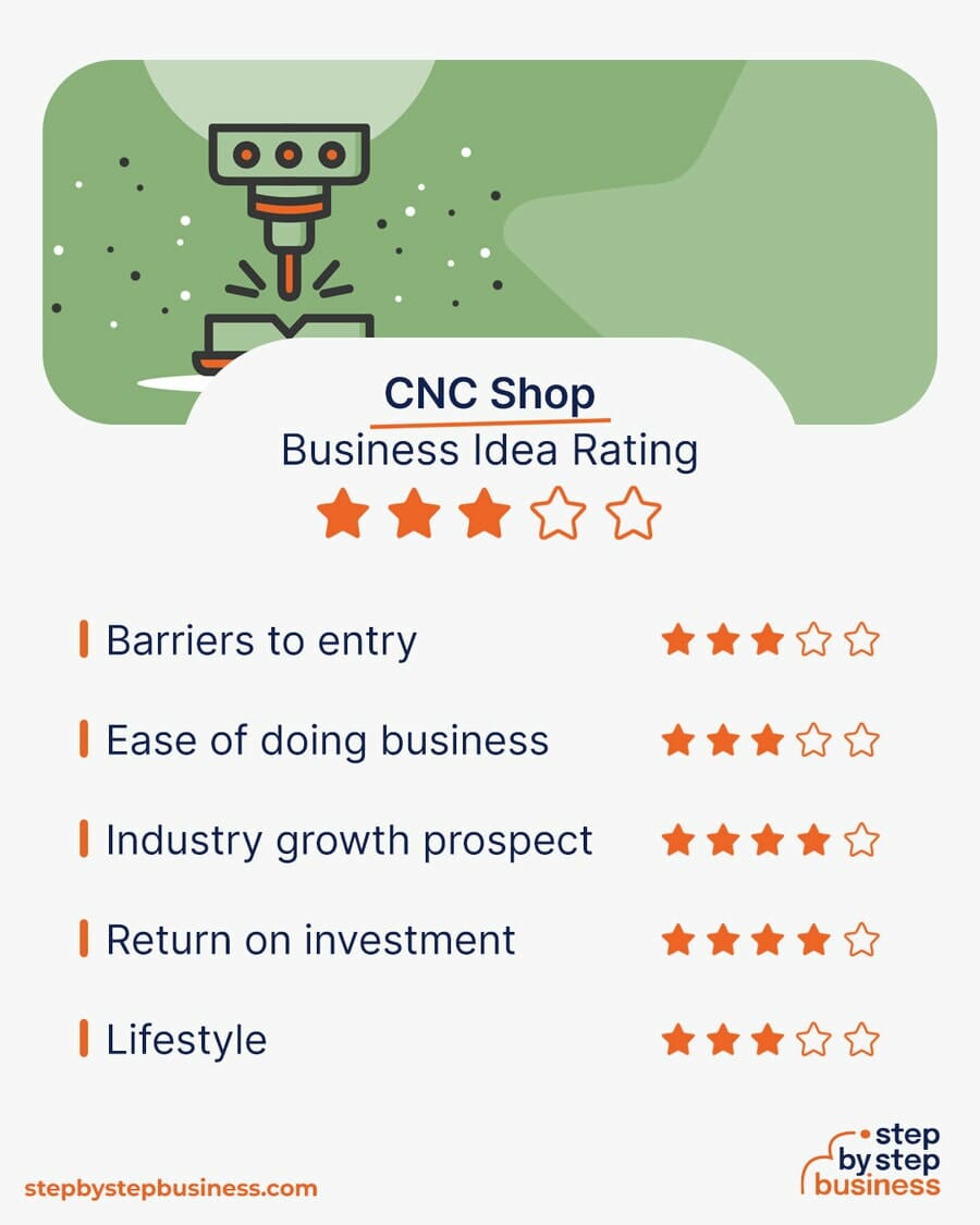 CNC Shop business idea rating