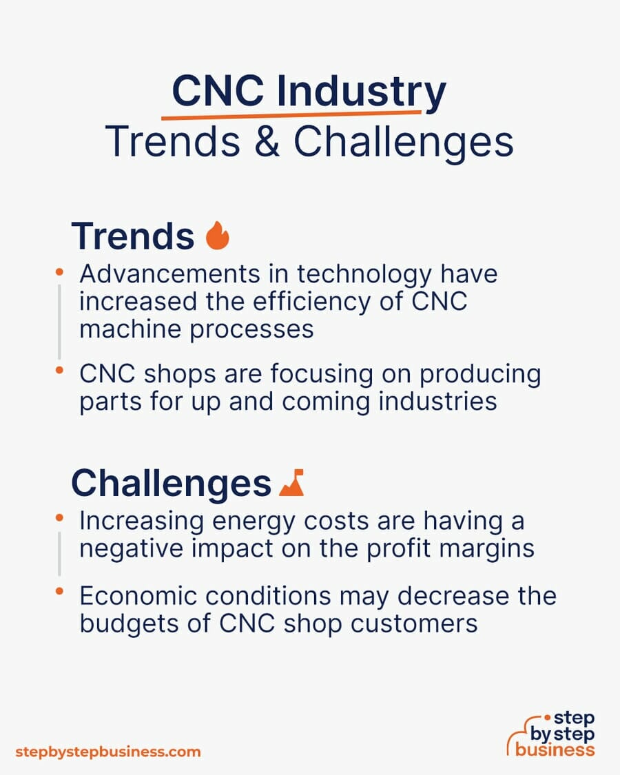 CNC Trends and Challenges
