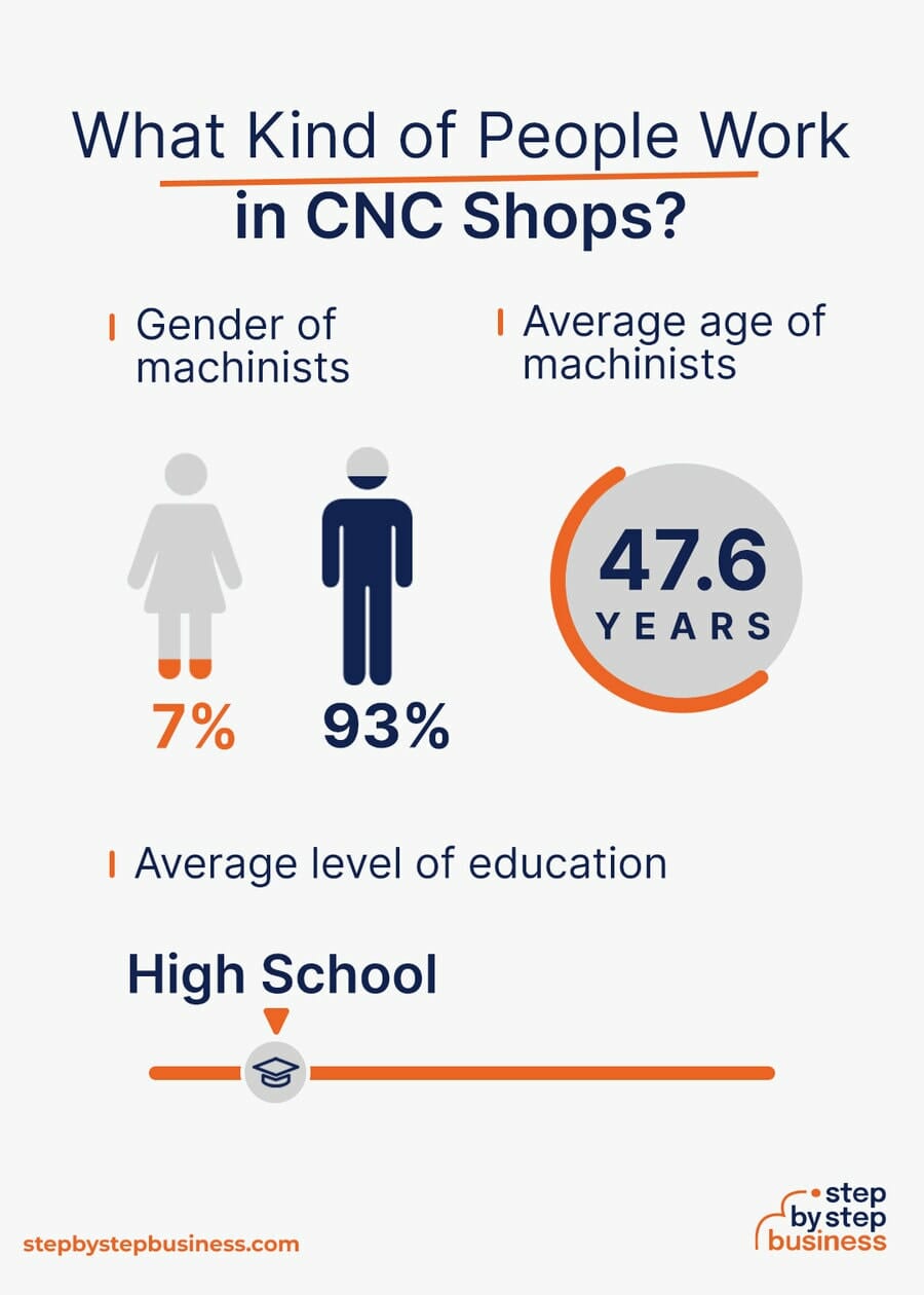 CNC industry demographics