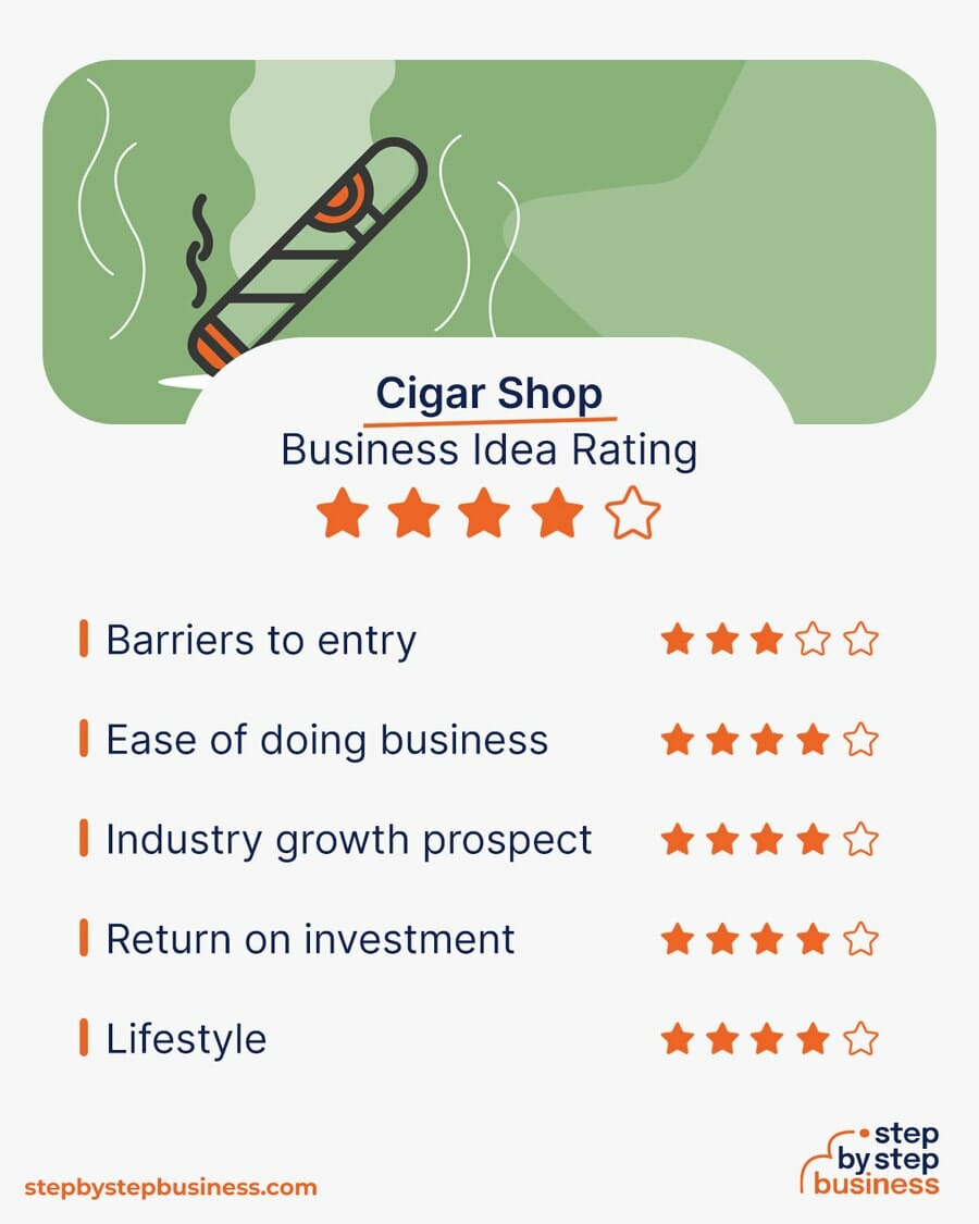 Cigar Shop business idea rating