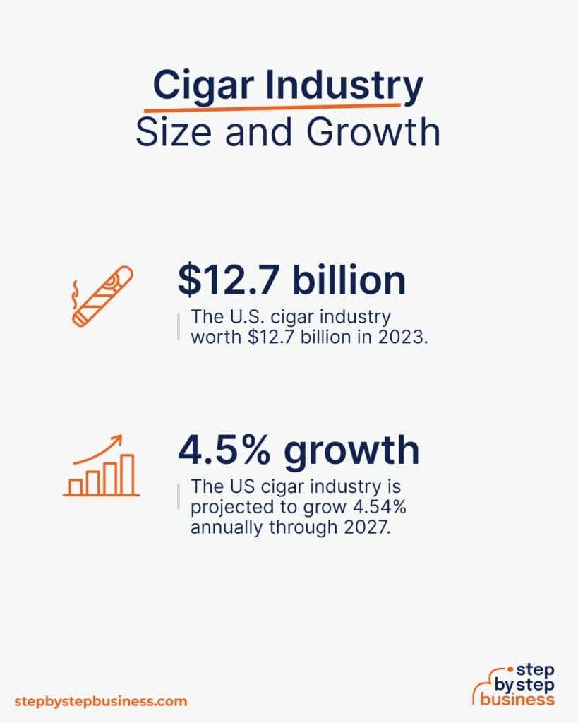How to Start a Cigar Shop Cost and Legal Requirements