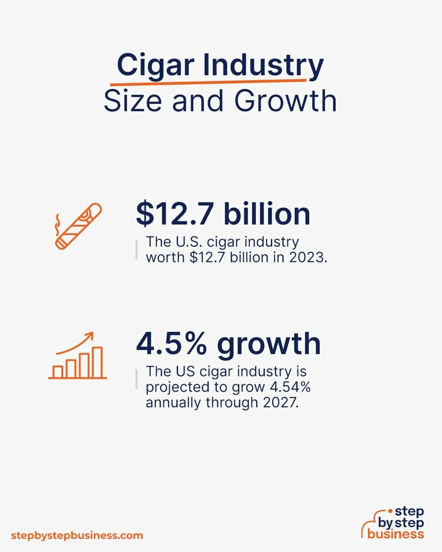 Cigar industry size and growth
