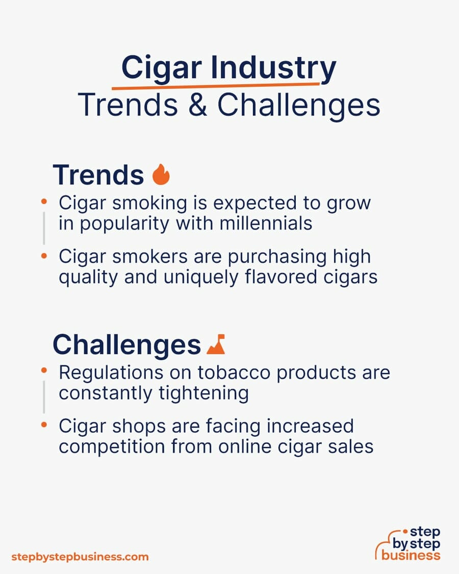 Cigar Industry Trends and Challenges