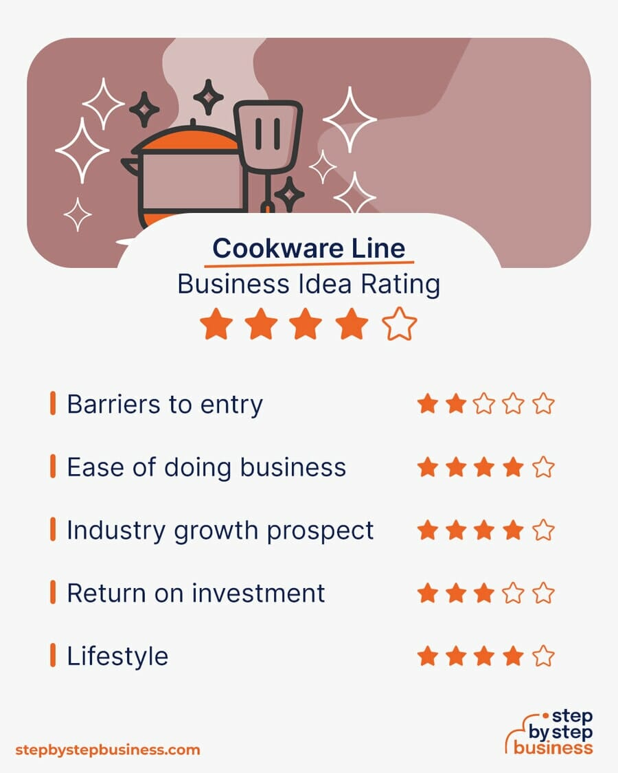 Cookware Line business idea rating