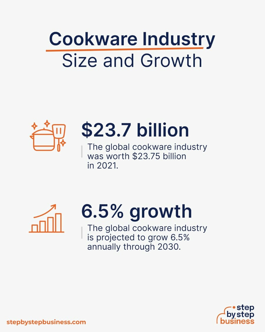 Cookware industry size and growth