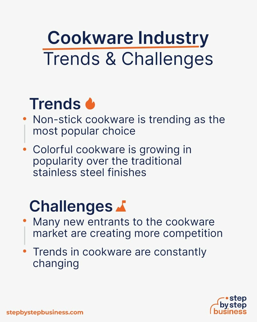 Cookware Industry Trends and Challenges